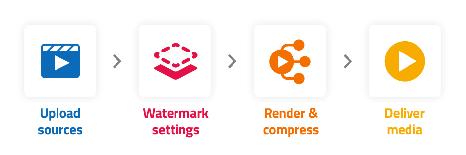 Wasserzeichen Workflow